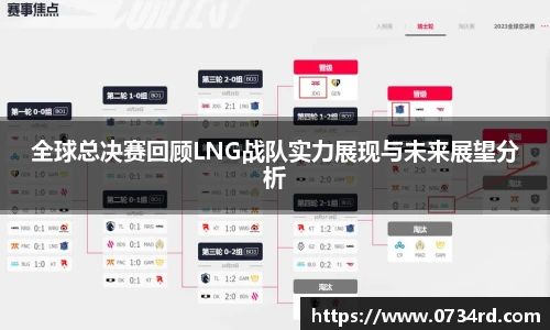 一竞技全球总决赛回顾LNG战队实力展现与未来展望分析
