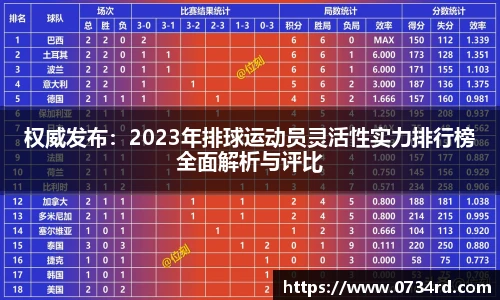 权威发布：2023年排球运动员灵活性实力排行榜全面解析与评比