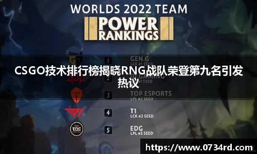 CSGO技术排行榜揭晓RNG战队荣登第九名引发热议